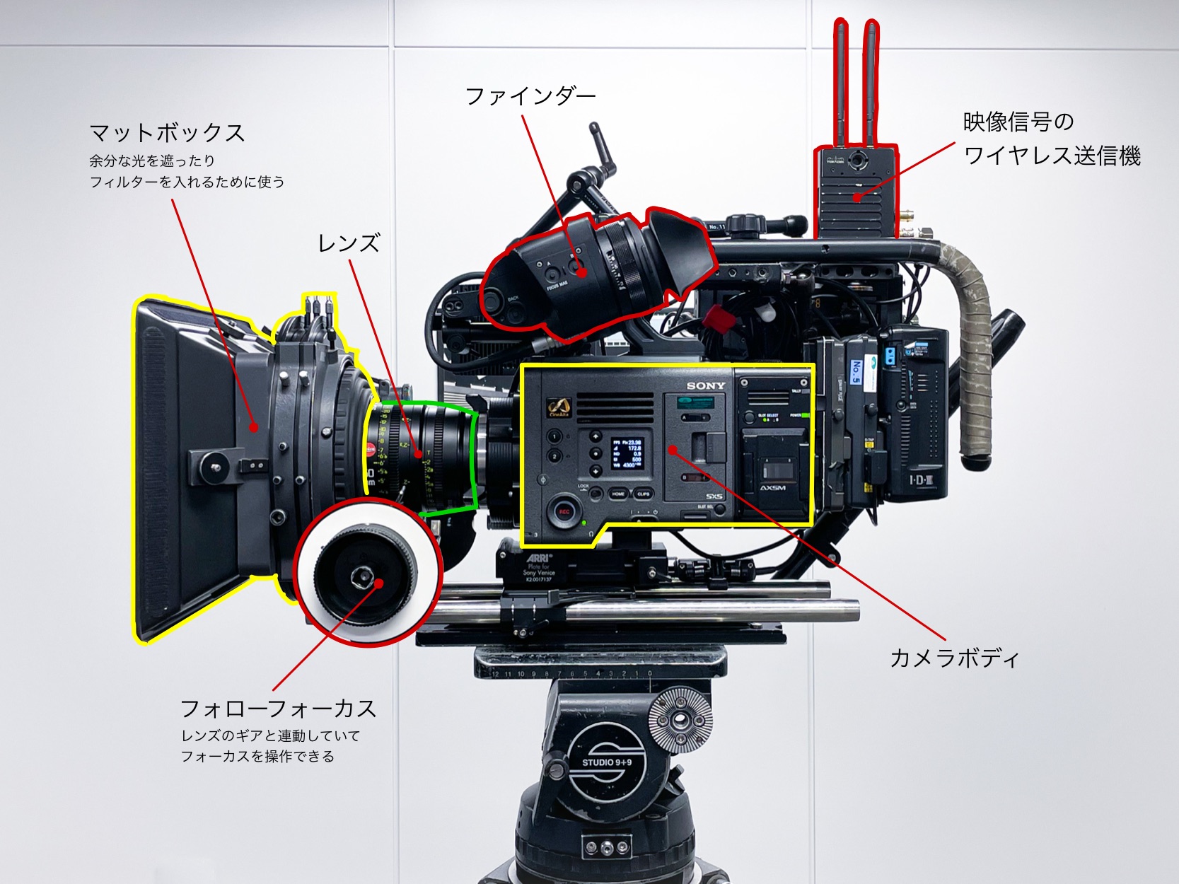 camera