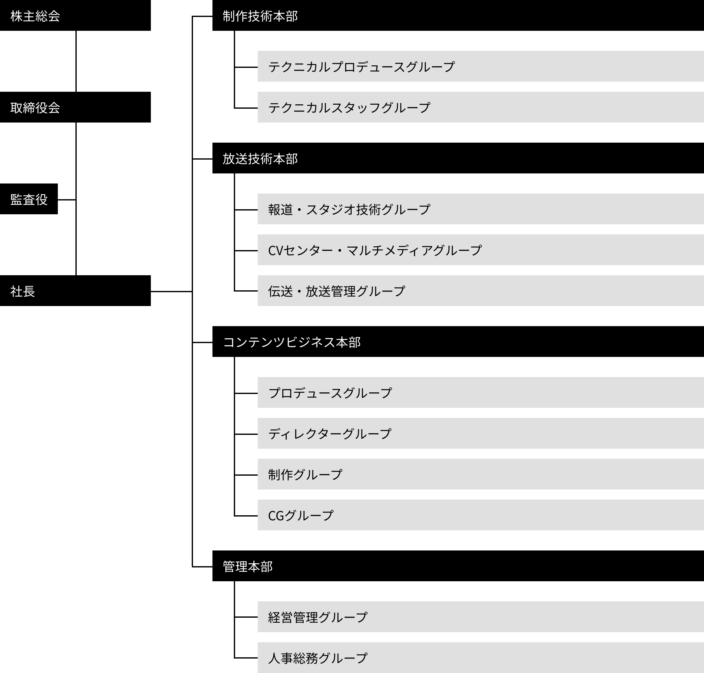 組織