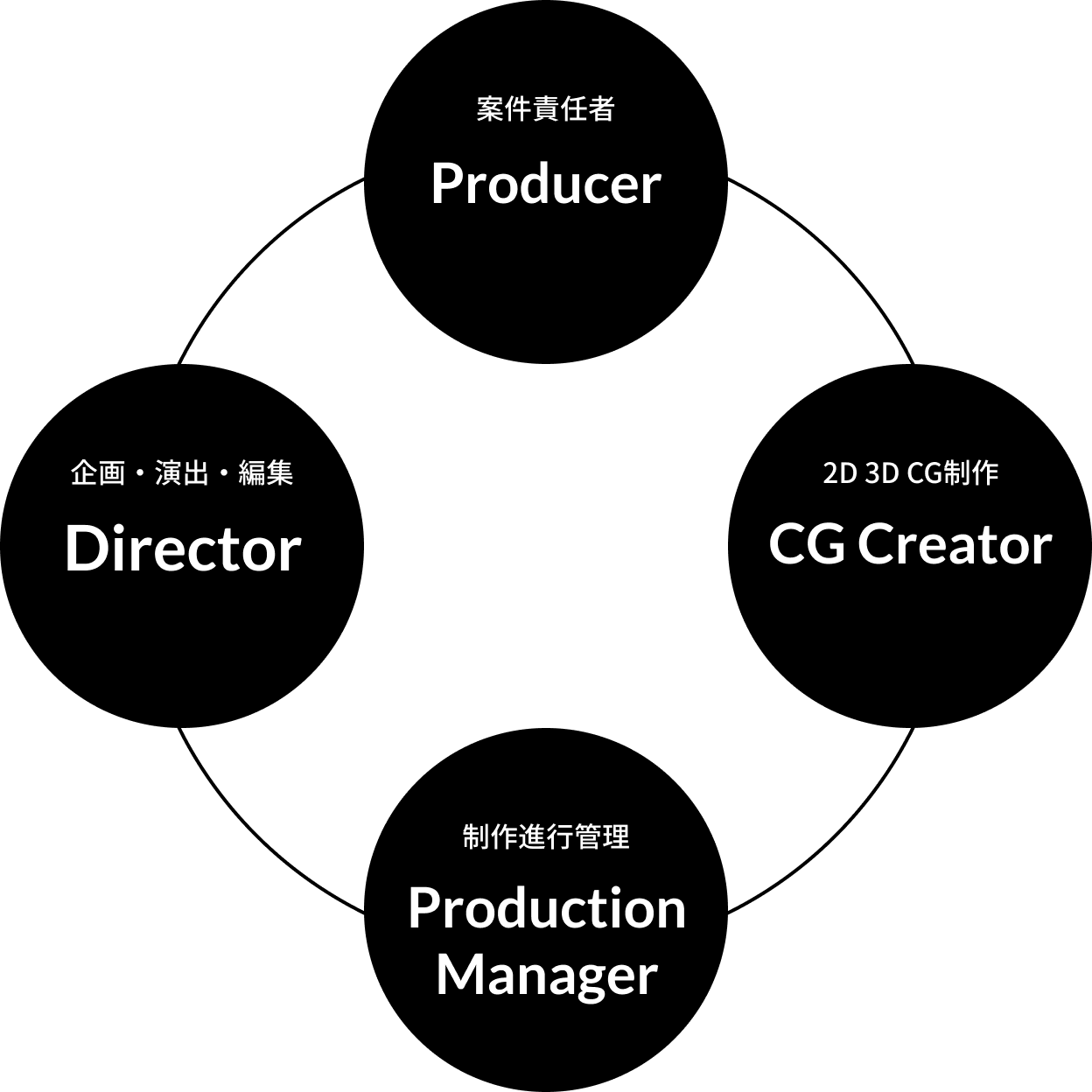 TEAM